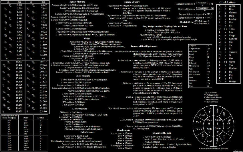 Terminal Linux - , Arrière-plan du terminal Linux sur Bat, Commande Linux Fond d'écran HD