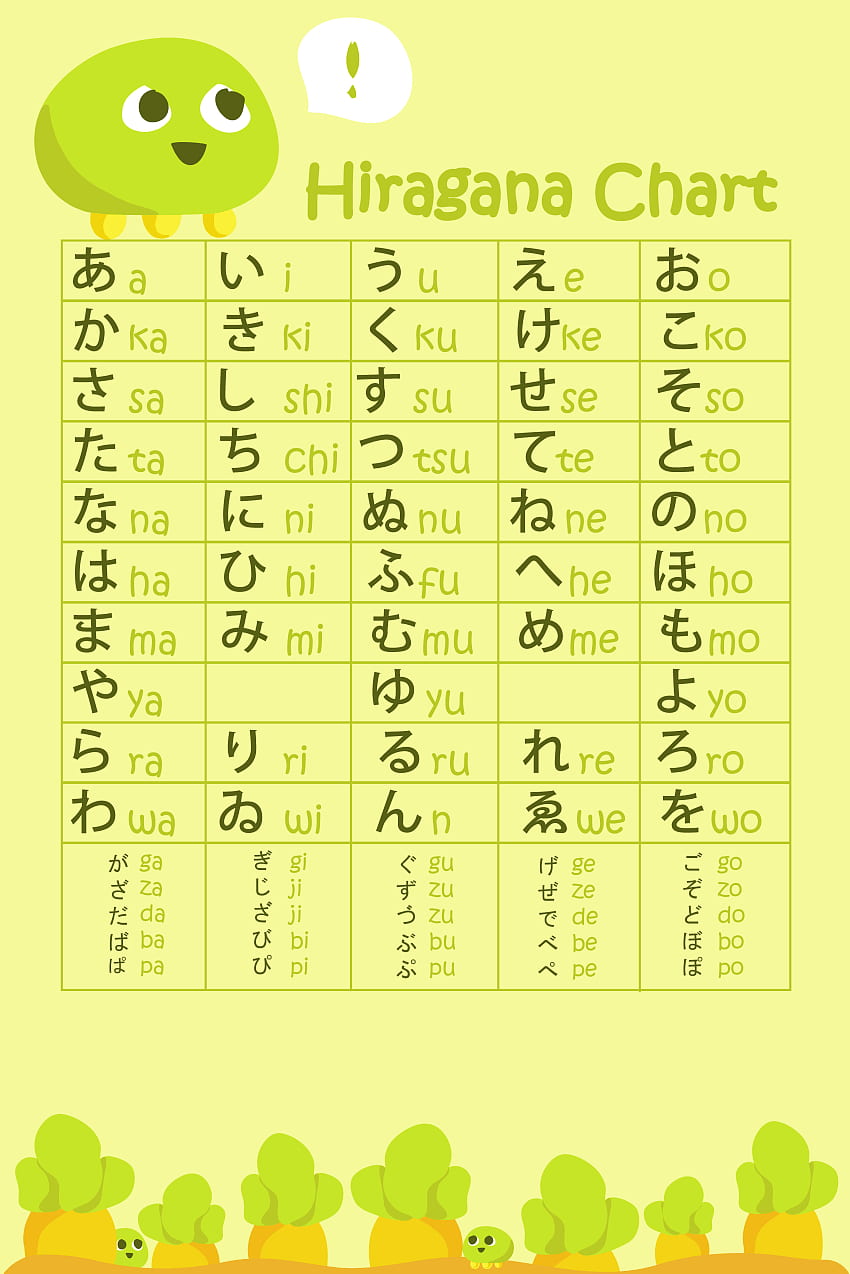 Green Tea Hiragana Chart by Selina Zawacki / szmoon. Language: 日本, Japanese Hiragana Chart HD phone wallpaper