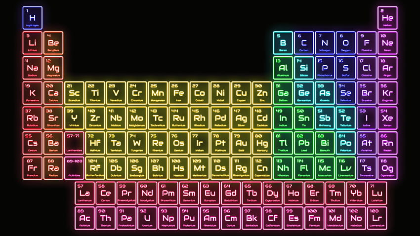 Periodic Table of the, Minimalist Periodic Table HD wallpaper