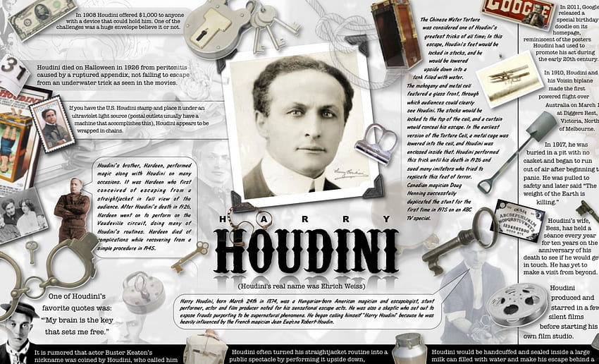 Erik Weisz, Infografika, kaskader, Amerykański, Historyczny, Węgierski, Harry Houdini, iluzjonista, Edukacyjny Tapeta HD