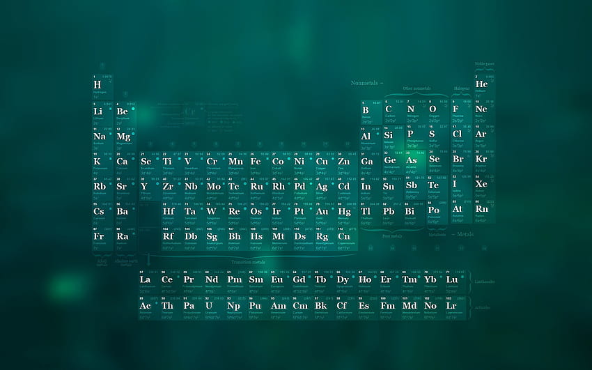 AprovechÃ¡ mien... Cool Organic Chemistry Backgrounds Awesome Chemistry ... HD wallpaper