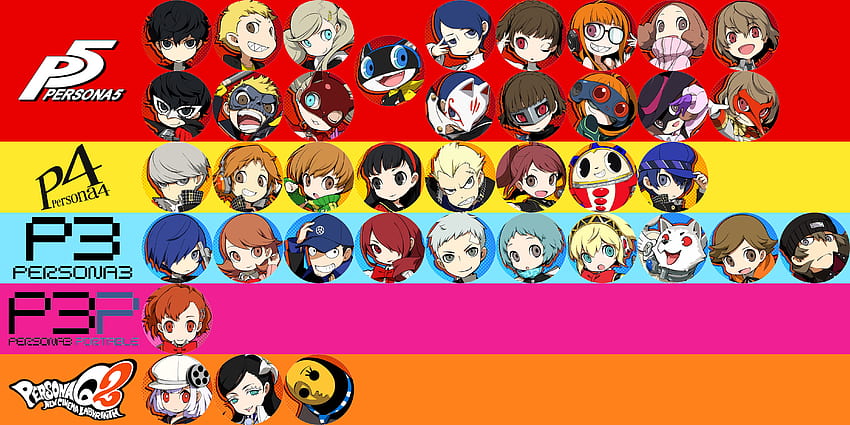 Chart of all the main characters in Persona Q2 : Persona5 HD wallpaper ...