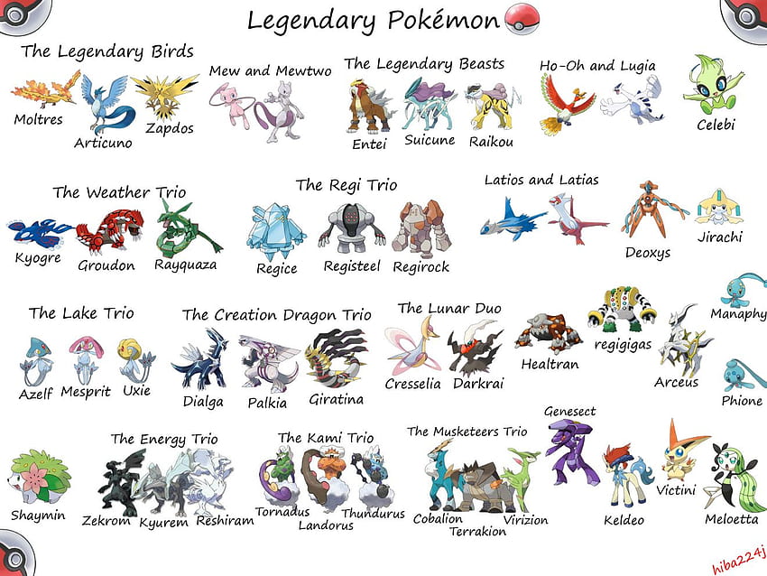 Legendäres Pokémon Alle legendären Pokémon, berühmte Pokémon HD-Hintergrundbild
