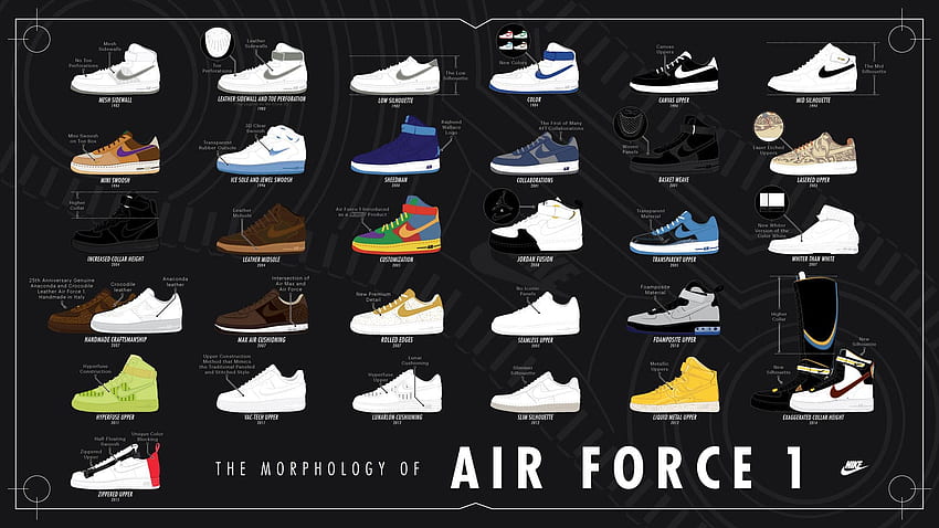 Morphologie von Nike Air Force One - Nike, Nike AF1 HD-Hintergrundbild