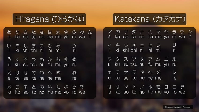 Ich habe eine gemacht, um beim Lernen von Hiragana, Katakana zu helfen HD-Hintergrundbild
