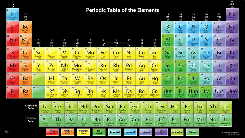 Full Periodic Table - Periodic, Minimalist Periodic Table HD wallpaper |  Pxfuel