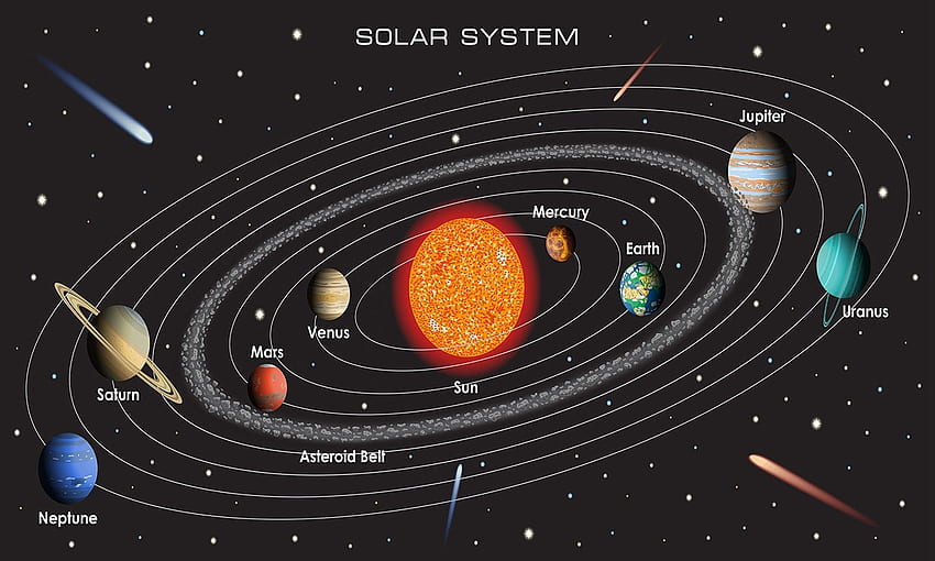 エキサイティングな太陽系壁画、宇宙太陽系 高画質の壁紙