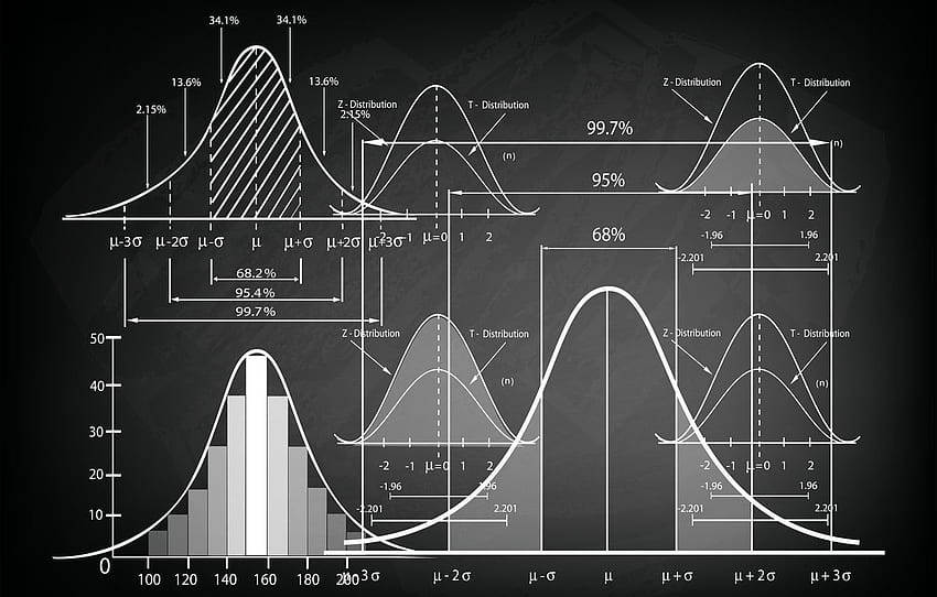 graphics, mathematics, statistics, calculation HD wallpaper
