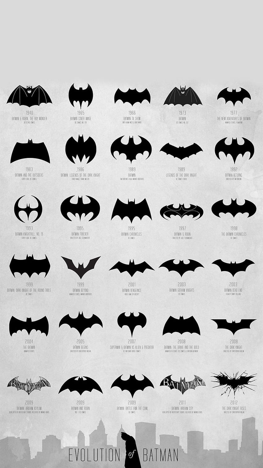 Ewolucja iPhone'a z logo Batmana. iPhone, niesamowite logo Batmana Tapeta na telefon HD