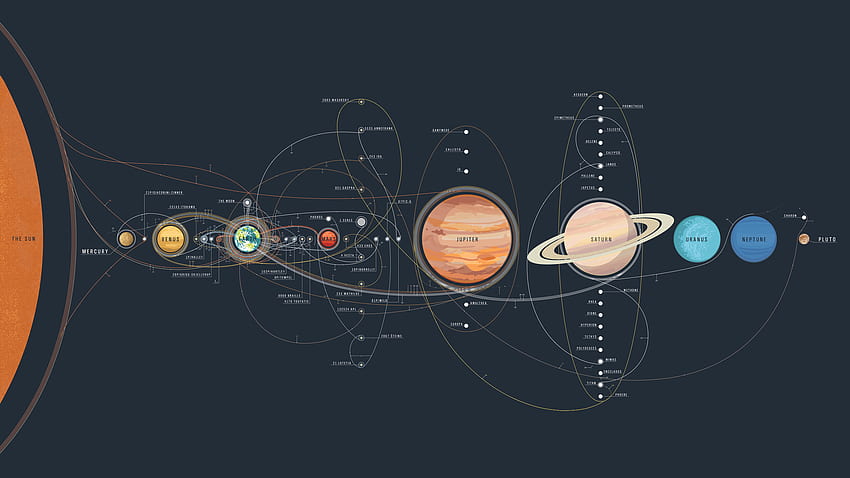 The history of space exploration in a single map, Unix HD wallpaper