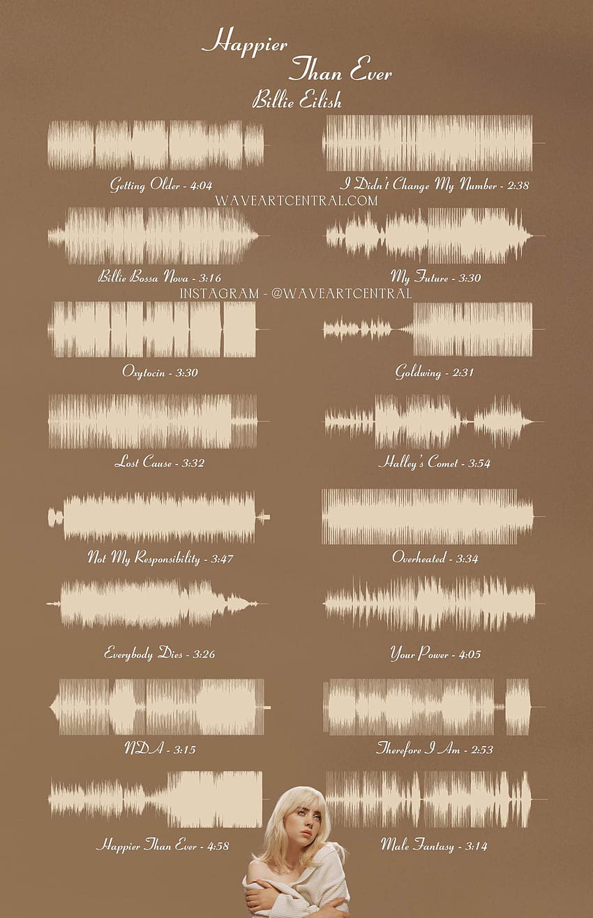 Happier Than Ever - Soundwave Poster: billieeilish HD phone wallpaper