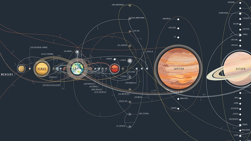 space, Solar System, Mercury, Venus, Earth, Satellite, Moon, Mars, Jupiter, Saturn / and Mobile & HD wallpaper
