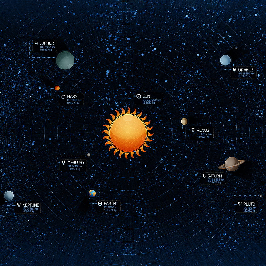 Mapa do Sistema Solar Russo, Sistema Solar, Terra, Sol, Planeta, Fundo -, Sol e Planetas Papel de parede de celular HD