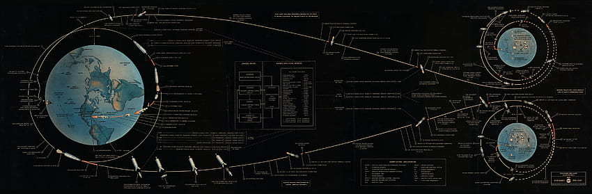 Wissenschaft Weltraum Planeten Mond Erde Doppelschirm Space Shuttle NASA [] für Ihr, Handy und Tablet. Erkunden Sie den Dual-Screen-Raum. 2 schirm, Architektur Dual Monitor HD-Hintergrundbild