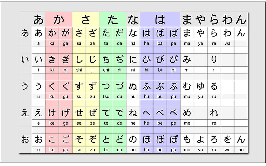 Hiragana, Katakana fondo de pantalla