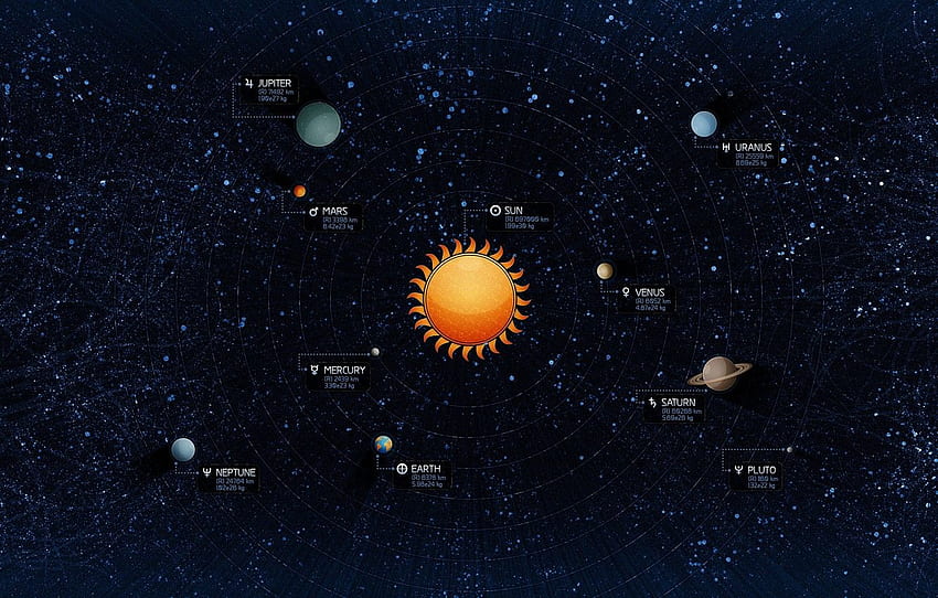 spazio, Saturno, Terra, Vladstudio, Sole, stelle, pianeta, mappa, Giove Sfondo HD