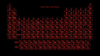 Neon Periodic Table With 118 Elements ...sciencenotes, elements of ...