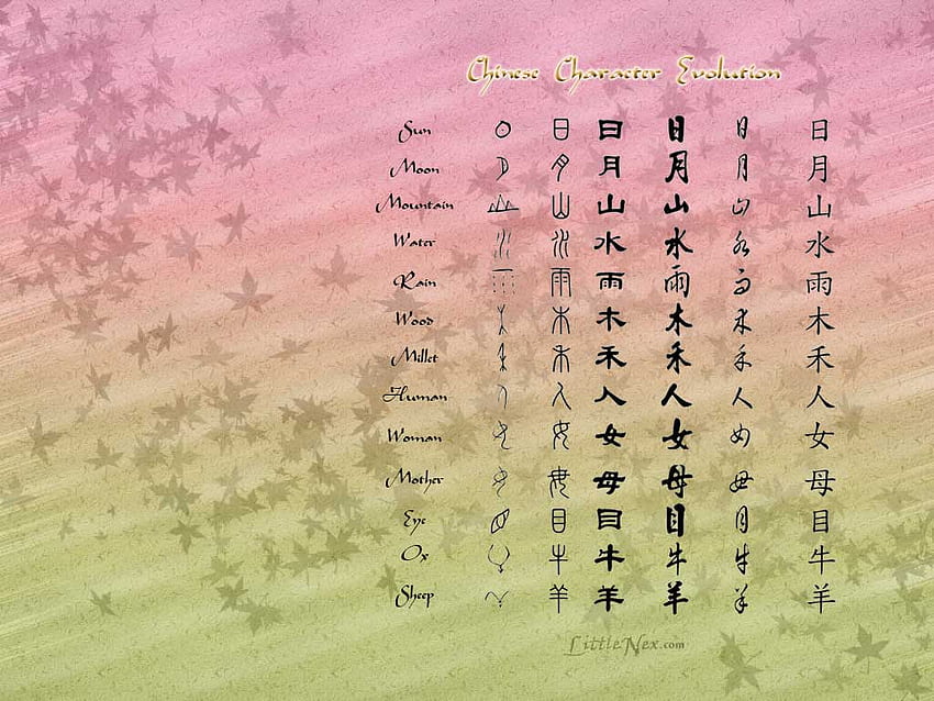 Chinese Letters Background, Cool Chinese Letter HD wallpaper