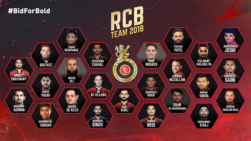 rcb logo , team, font, games, fictional character, icon - Use HD wallpaper