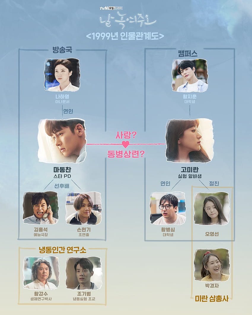 Melting Me Softly” Ups Anticipation For Premiere With Interesting Character Relationship Chart – KDrama Fandom HD phone wallpaper