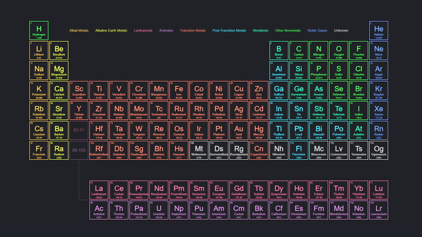 periodic, Minimalist Periodic Table HD wallpaper