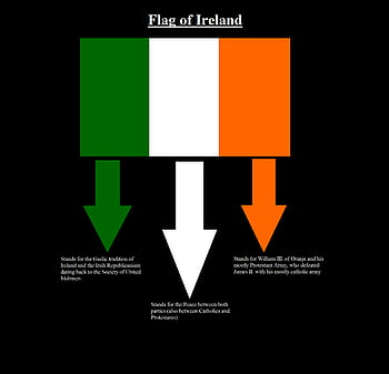 iPhone Wallpaper  St Patricks Day tjn  Celtic shamrock Celtic Irish  tattoos