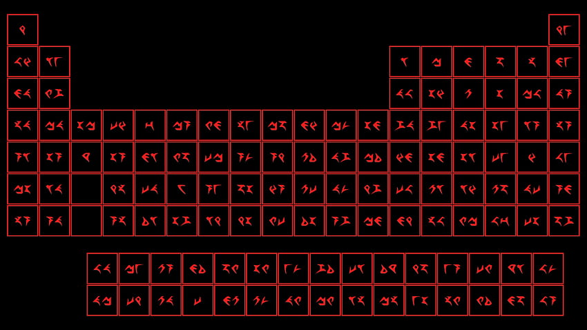 Klingon Periodic Table - tlhIngan periodic raS HD wallpaper | Pxfuel