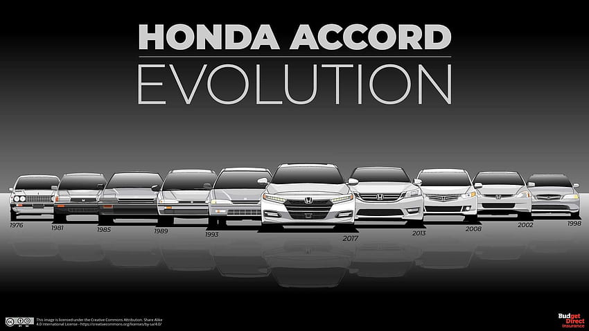 Generations Of Honda Accord Show The Family Sedan S Evolution Honda Accord Logo Hd Wallpaper Pxfuel