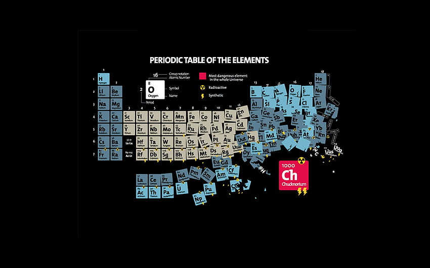 Periodic Table of Elements, Chemical Engineering HD wallpaper