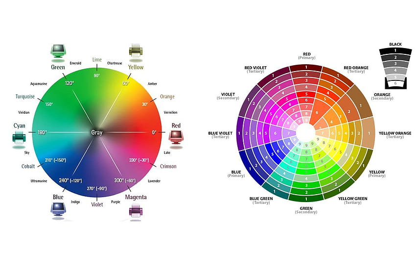การวิจัย – หลักการของสี MayB's - เว็บมัลติมีเดีย ทฤษฎีสี สีขั้นที่สาม วงล้อสี วอลล์เปเปอร์ HD