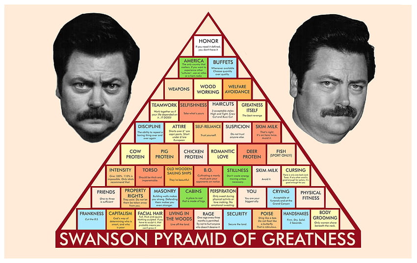 Ron Swanson Pyramid Of Greatness – Dave's Geeky Ideas HD wallpaper