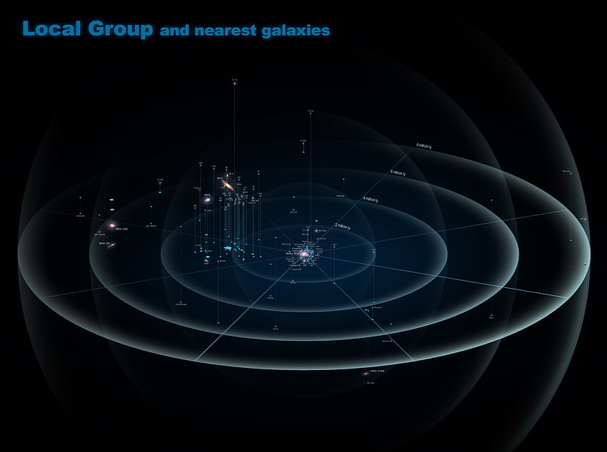 O que é o Grupo Local?, Superaglomerado Laniakea papel de parede HD