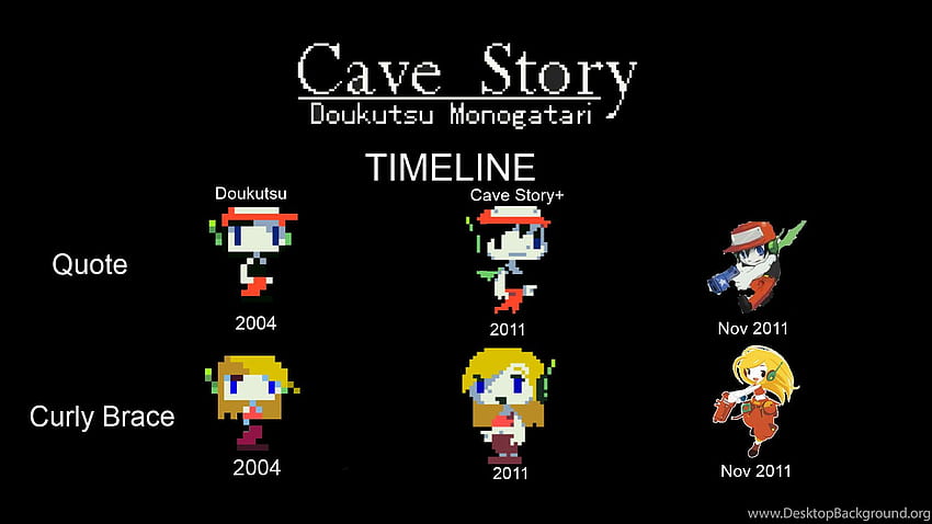 Cave Story videogames HD phone wallpaper  Peakpx
