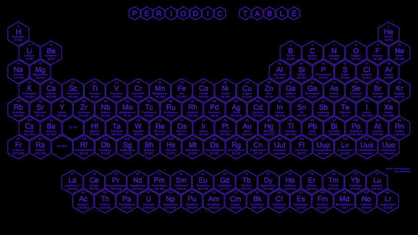 Periodic Table, Purple Hexagon HD wallpaper